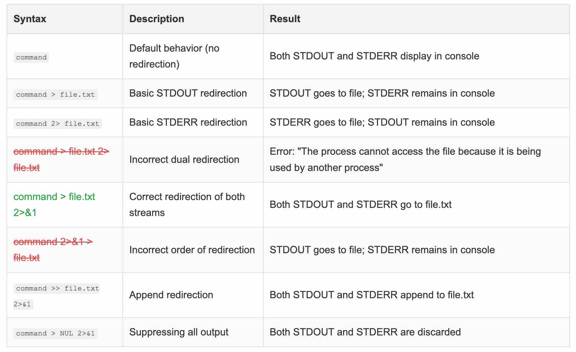 How To redirect Windows CMD Standard Output and Standard Error to a ...