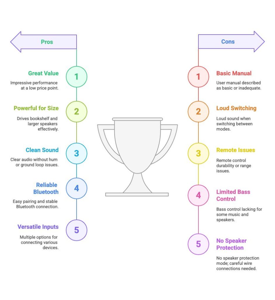 AK-45 Amplifier Review_ pros and cons