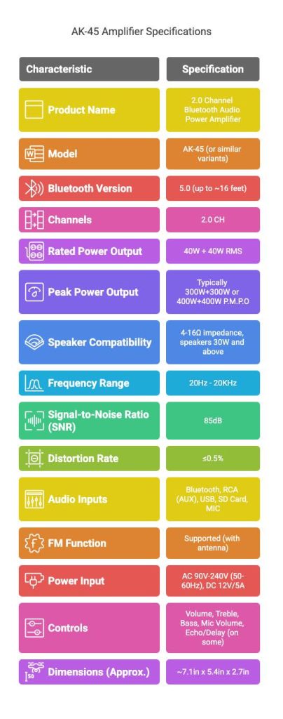AK-45 Amplifier Specifications