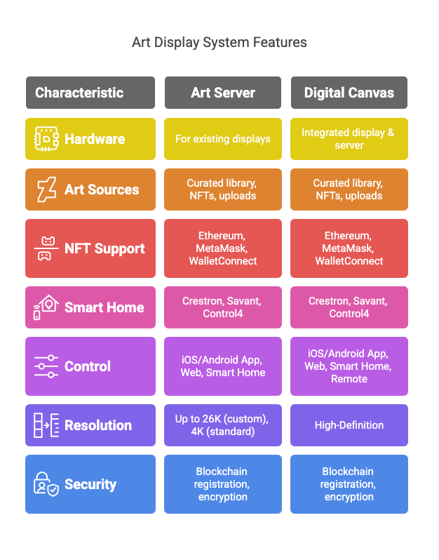 Art Display System Features