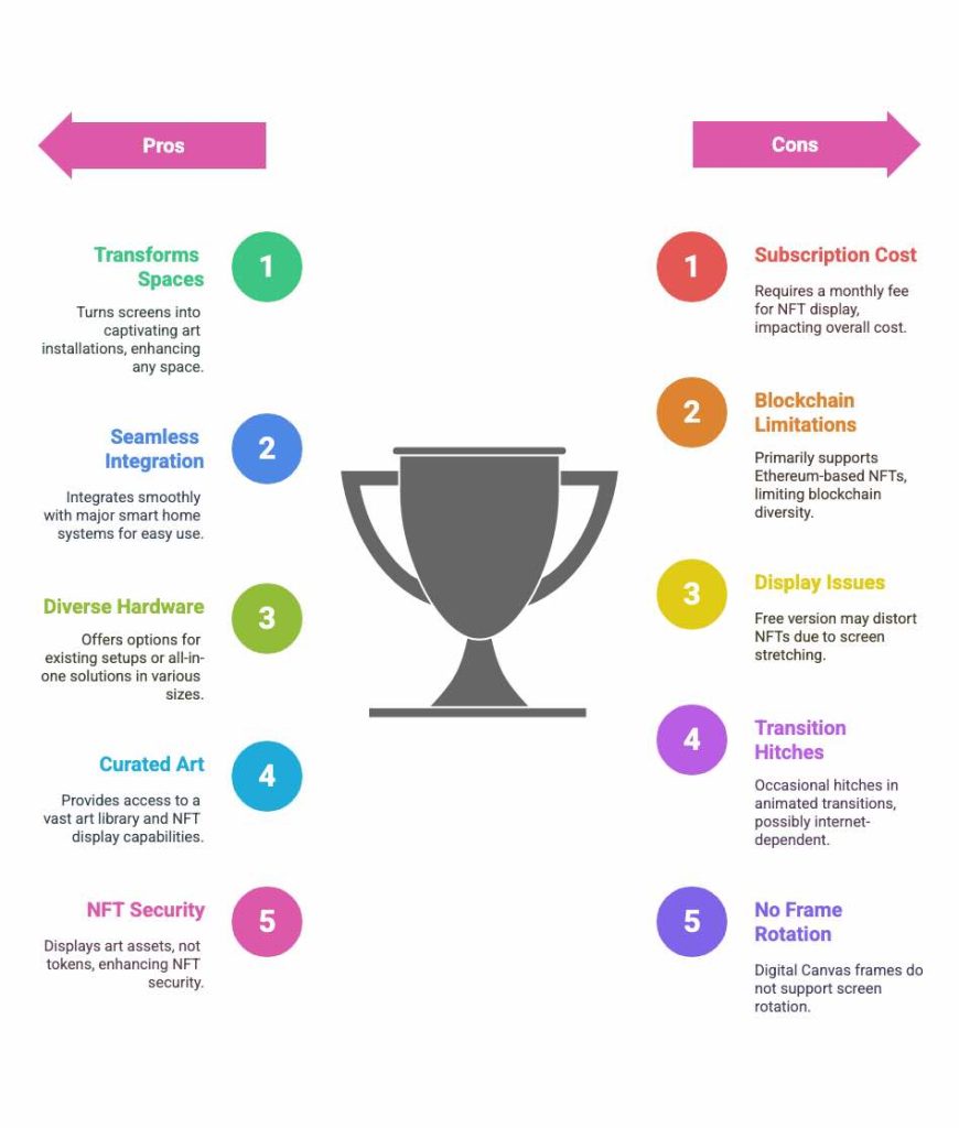 Blackdove pros and cons