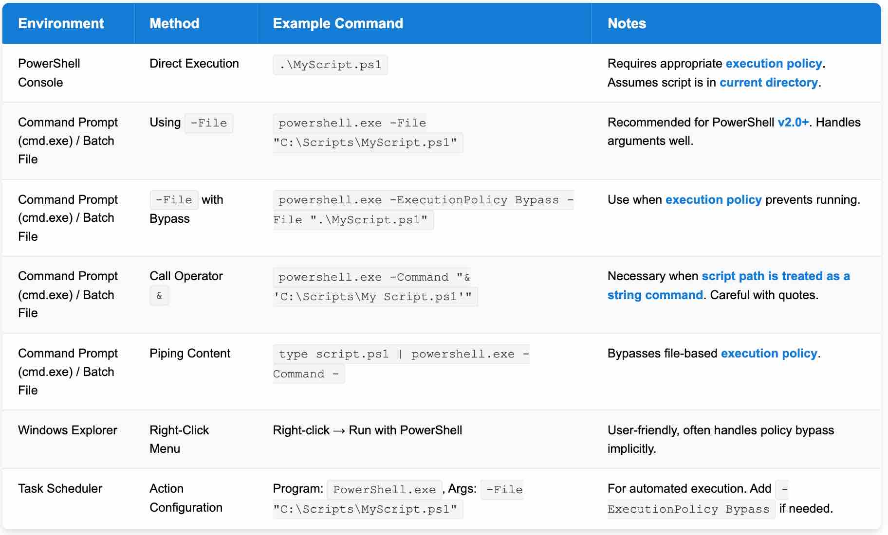 How to Run PowerShell Scripts